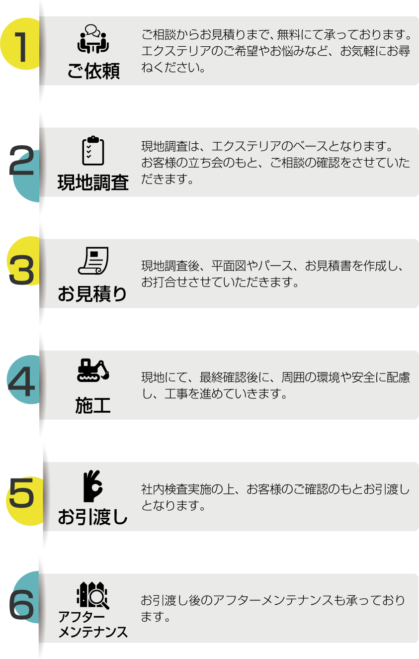 事業紹介 株式会社シンワ建商 事業紹介 株式会社シンワ建商